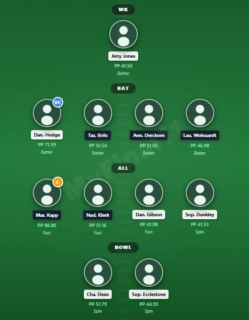 ENG-W vs SA-W 2nd Semi Final Match Dream11 Team Prediction (ICC WT20 WC 2026)